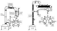 Distillation Overhead Assembly