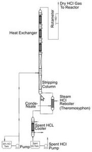 Heat Exchanger