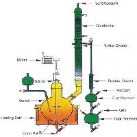 Reaction Distillation Unit