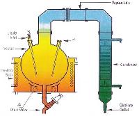 Simple Distillation Unit