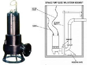 Automatic Guide Rail System