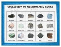 Metamorphic Rocks Set