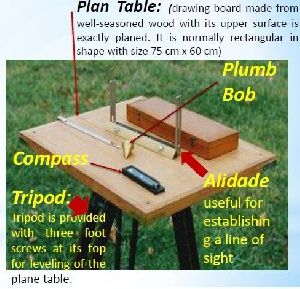 Geography Lab Equipments