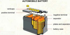 Automobile Batteries