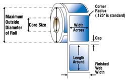 Measuring Equipment Labels