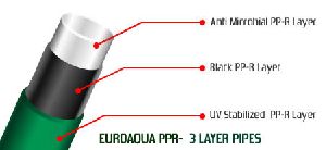 POLY PROPYLENE RANDOM CO-POLYMER PIPES