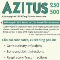 Azitus Medicine