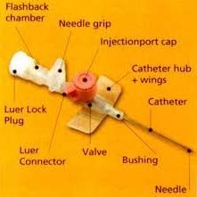 IV Cannula