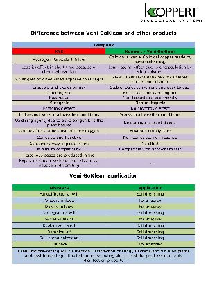 Fungicide Biological Goklean