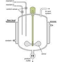 Chemical Reactors