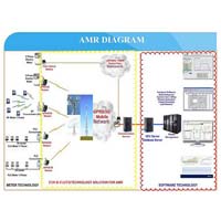 GPRS Electricity Meter Reading System