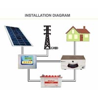 grid solar inverter