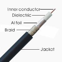 Coaxial Cables