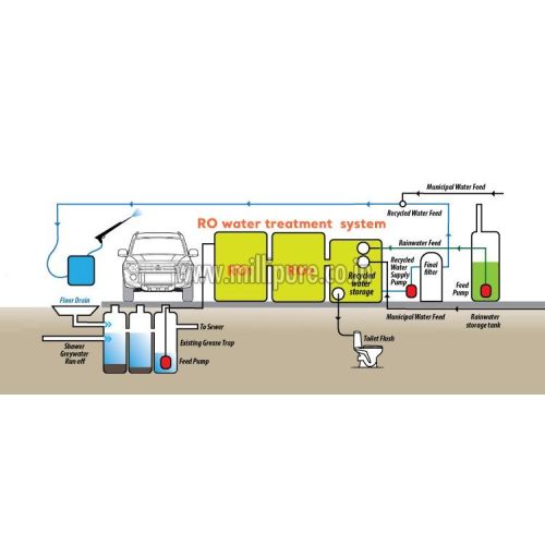Waste Water Recycling System