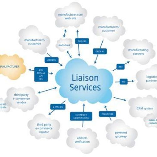 Liaison Services