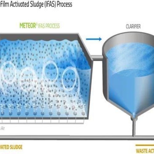 Moving Bed Bio Reactor