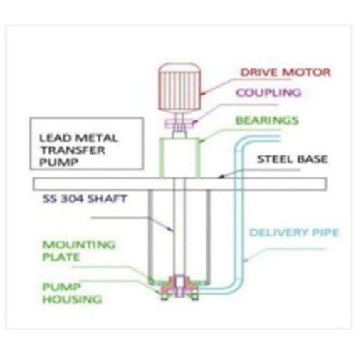 Stainless Steel Lead Metal Pump