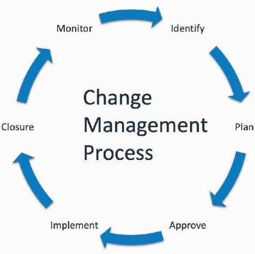 Change Management Services