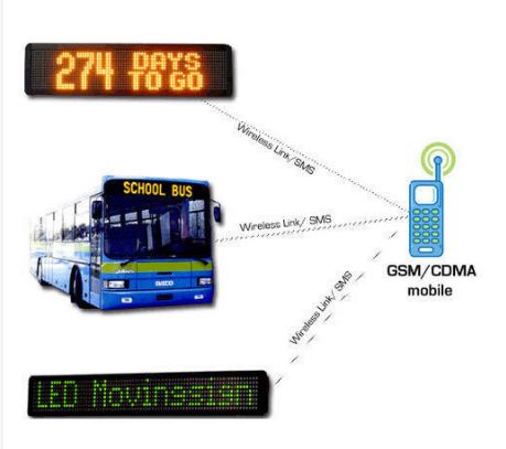 SMS Based LED Sign Display Board