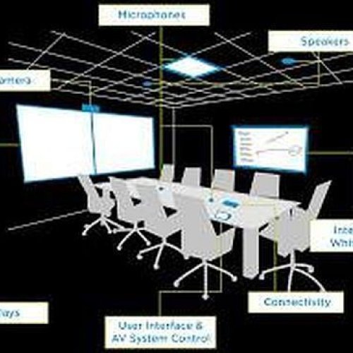 Audio Visual System