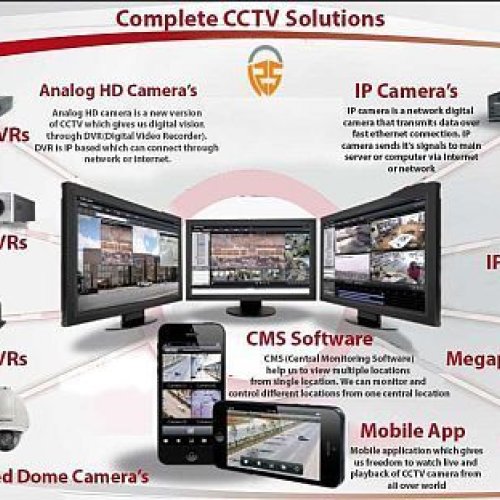 CCTV Camera System