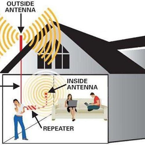 Mobile Signal Booster