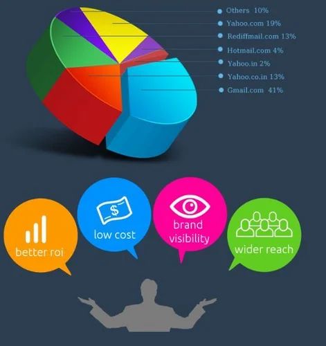 Social Media Marketing Service