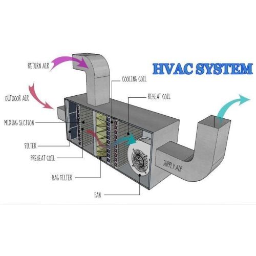 HVAC Ducting System