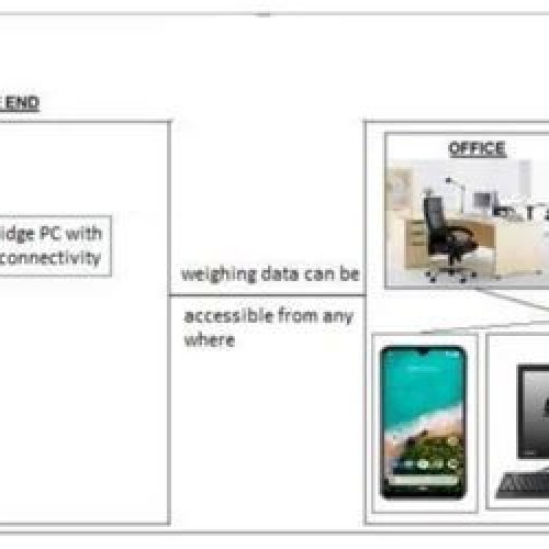 Online/Cloud-based CCTV Weighbridge Software