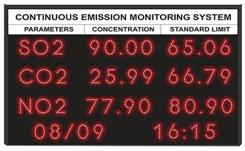 Techon Safety Display Boards