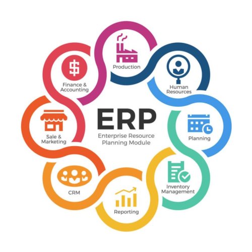 ERP Software