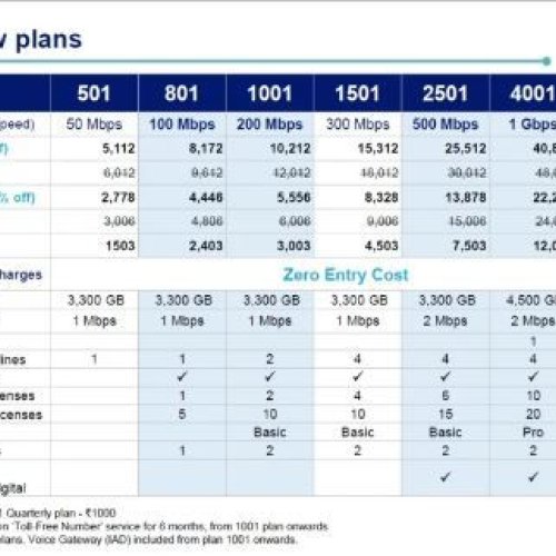 Jio Business Corporate Broadband Services