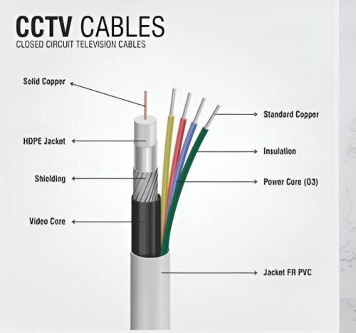 CCTV Camera Wire