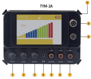 TYM-2A Indoor Water Leak Detector