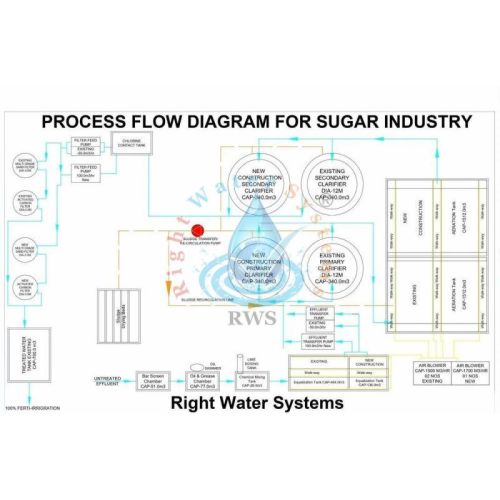 1 MLD Automatic Effluent Treatment Plant
