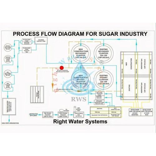 10 KLD Mild Steel Effluent Treatment Plant