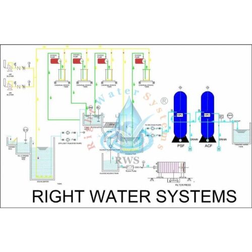 100 KLD Effluent Treatment Plant