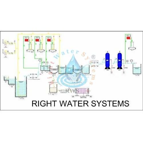 175 KLD Effluent Treatment Plant