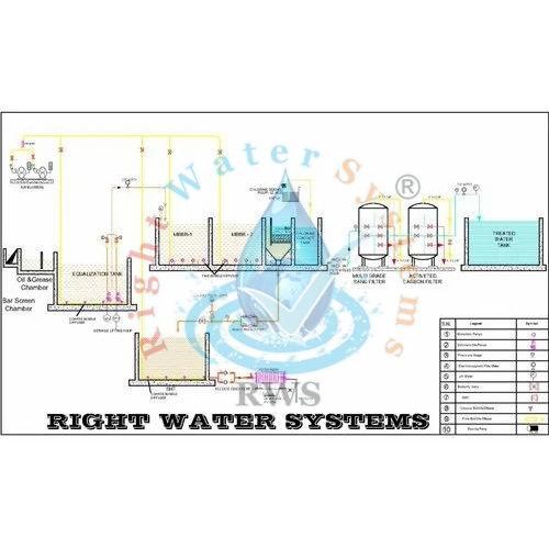 30 KLD Effluent Treatment Plant