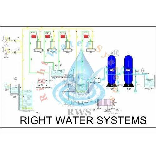 75 KLD Effluent Treatment Plant