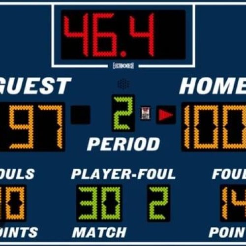 Basketball Scoreboard