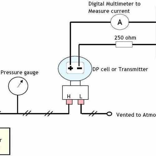 Differential Pressure Transmitter Calibration