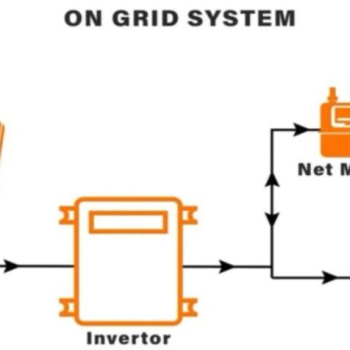 Solar Ongrid System