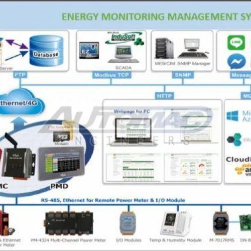 Fully Automatic Energy Monitoring System