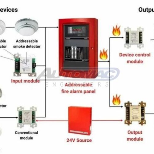 Plastic Fire Alarm System