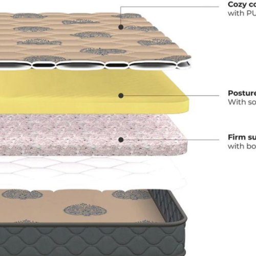 PU Foam Mattresses