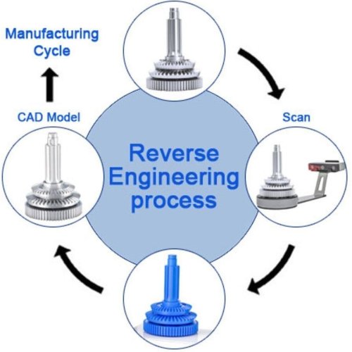 Reverse Engineering Design Service