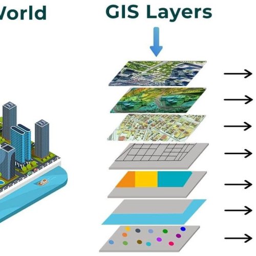 Gis & CAD Survey Service