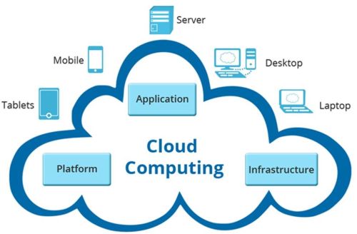 Cloud Architecture And Infrastructure Consulting Services