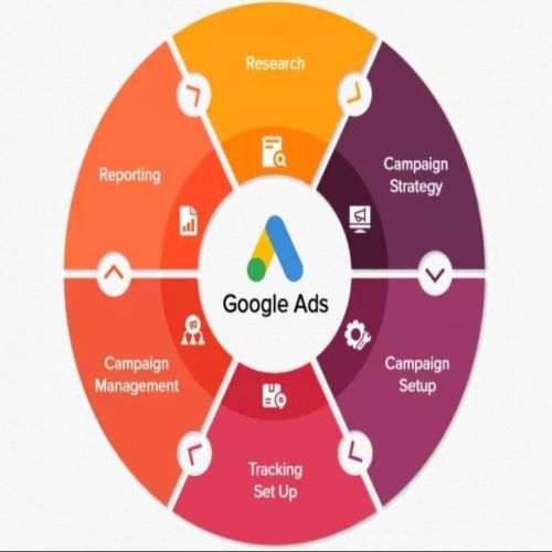 Google Ads Services